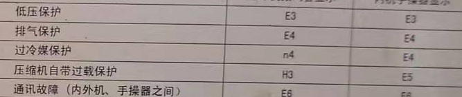 洪泽空调电话在哪里找